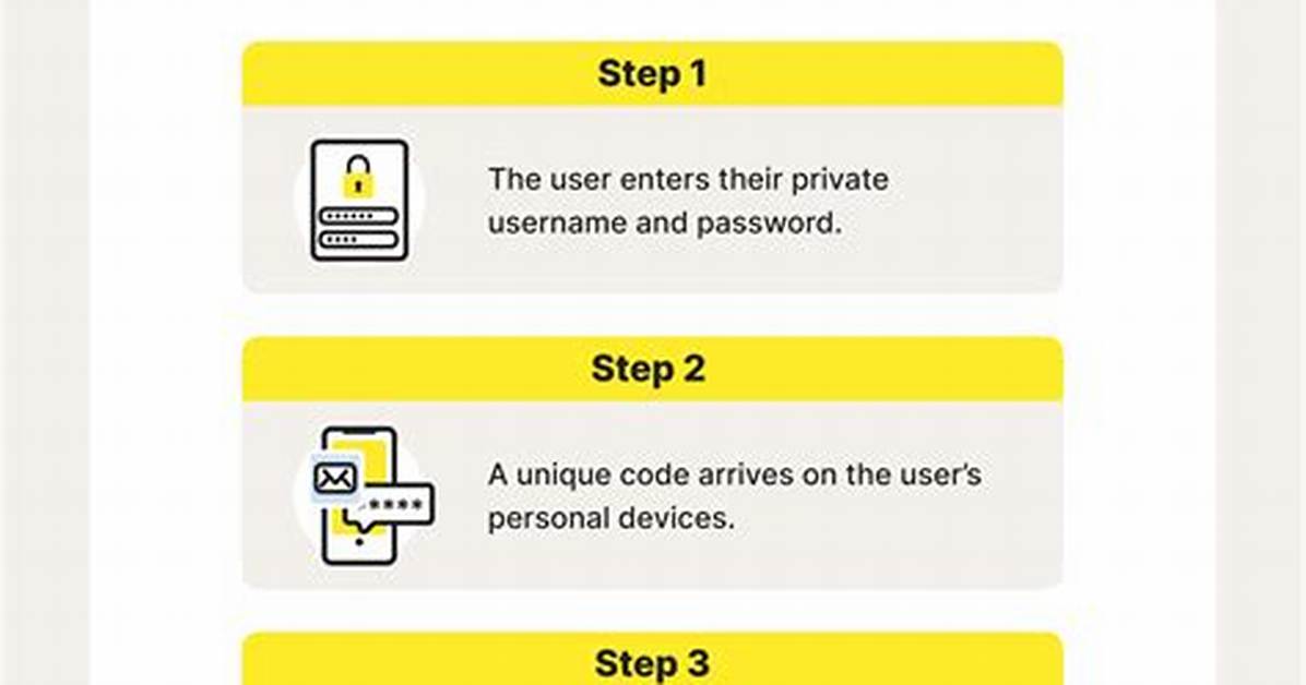 Is Two Factor Authentication Important?