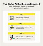 Is Two Factor Authentication Important?