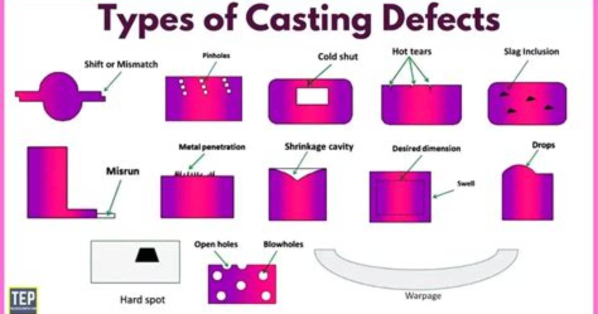 Is Type Casting Bad?