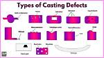 Is Type Casting Bad?