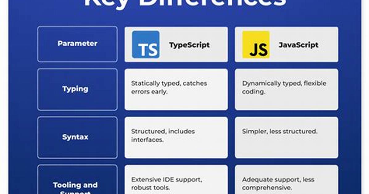 Is Typescript for `Script` Command the Same as Typescript Maintained by Microsoft? How to Print Using `Ldr`?