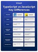 Is Typescript for `Script` Command the Same as Typescript Maintained by Microsoft? How to Print Using `Ldr`?