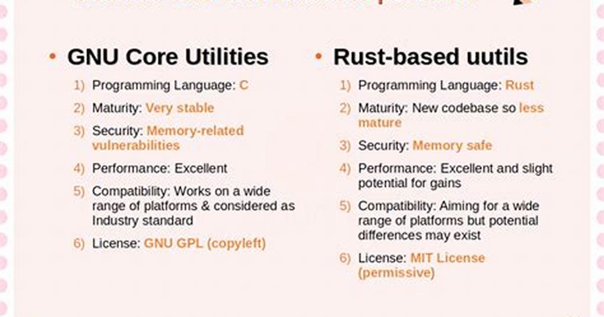 Is Ubuntu Based on Gnu?