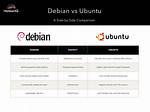 Is Ubuntu Debian Based?