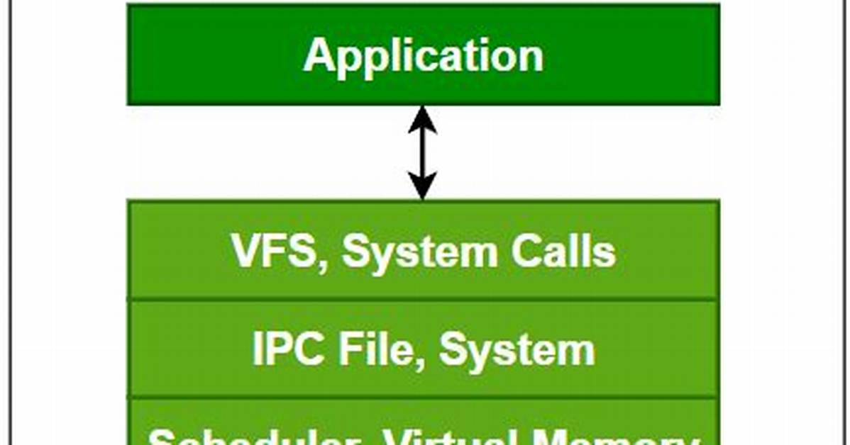 Is Ubuntu Monolithic Kernel?