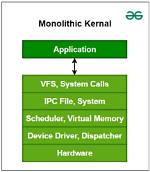 Is Ubuntu Monolithic Kernel?