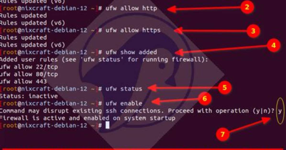 Is Ufw Enabled by Default?