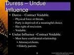 Is Undue Influence Void or Voidable?