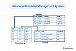Is Unify a Relational Database?