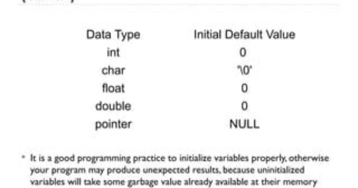 Is Uninitialized Variables Null?