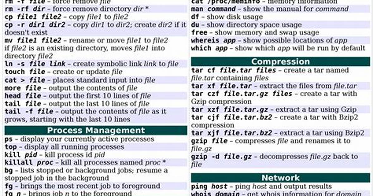 Is Unix a Command?