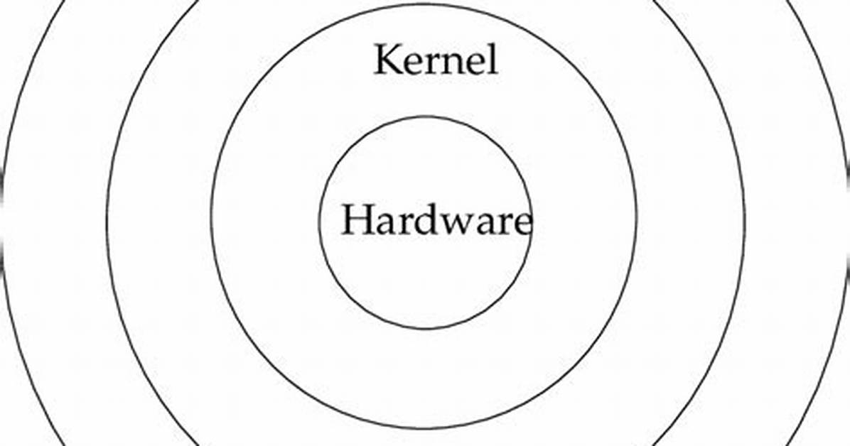Is Unix a Kernel?