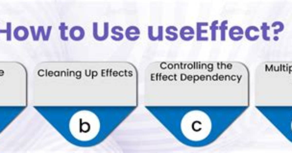 Is Useeffect the Same as Componentdidmount?