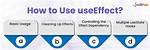 Is Useeffect the Same as Componentdidmount?