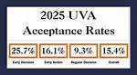 Is Uva Ed or Ea?
