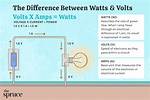 Is Vac Same as Volt?