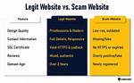 Is Validately. Com a Legitimate Website?