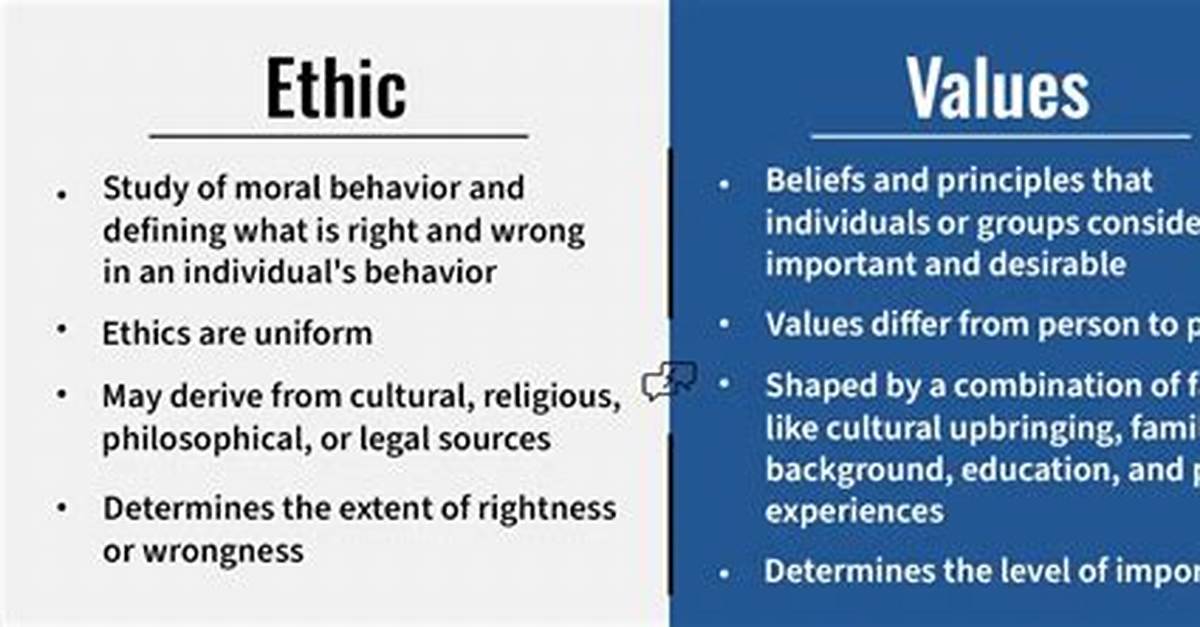Is Values and Ethics?