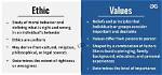Is Values and Ethics?