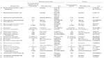 Is Vancomycin Compatible with Lactated Ringers?