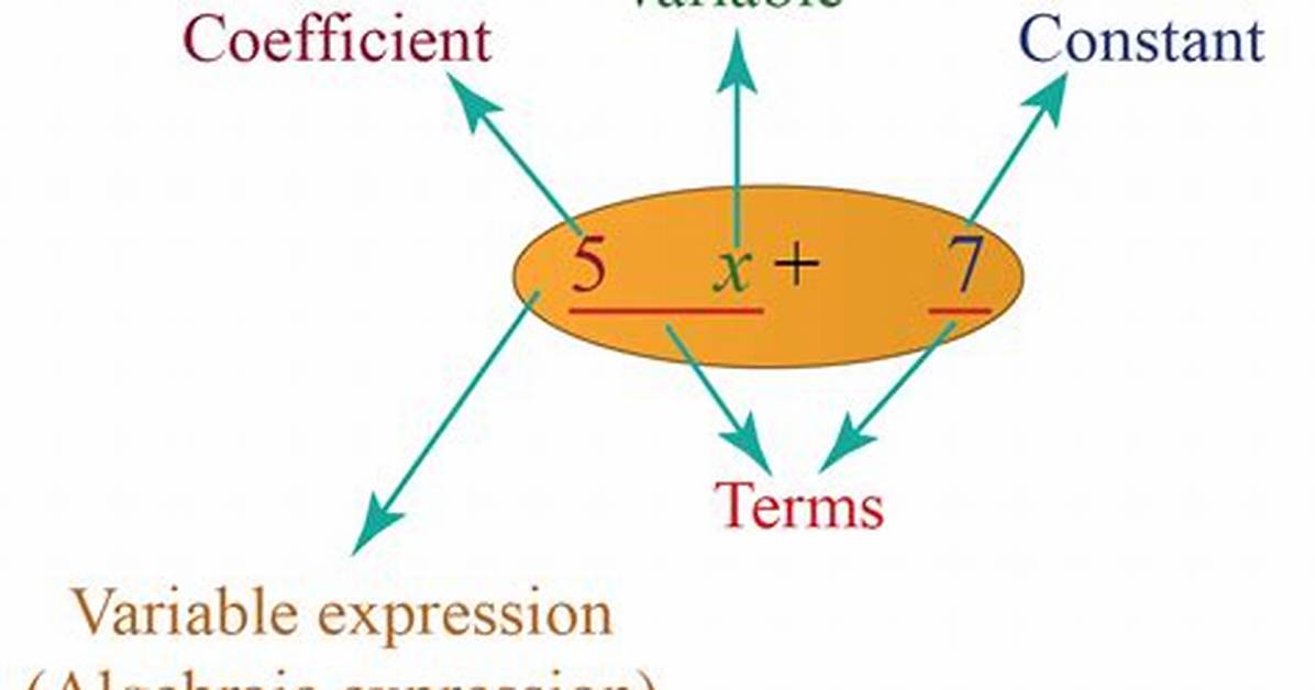 Is Variable a Expression?
