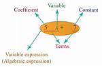 Is Variable a Expression?