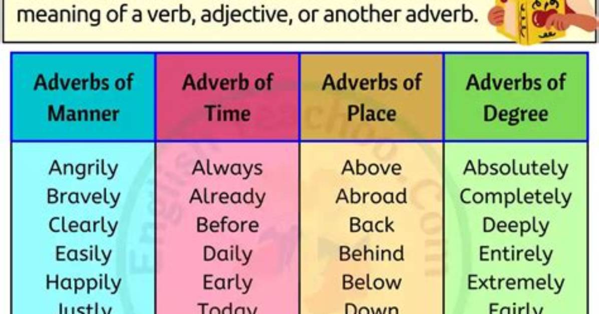 Is Variable an Adverb?