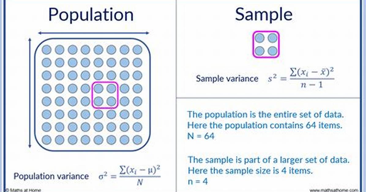 Is Variance Sample Size?