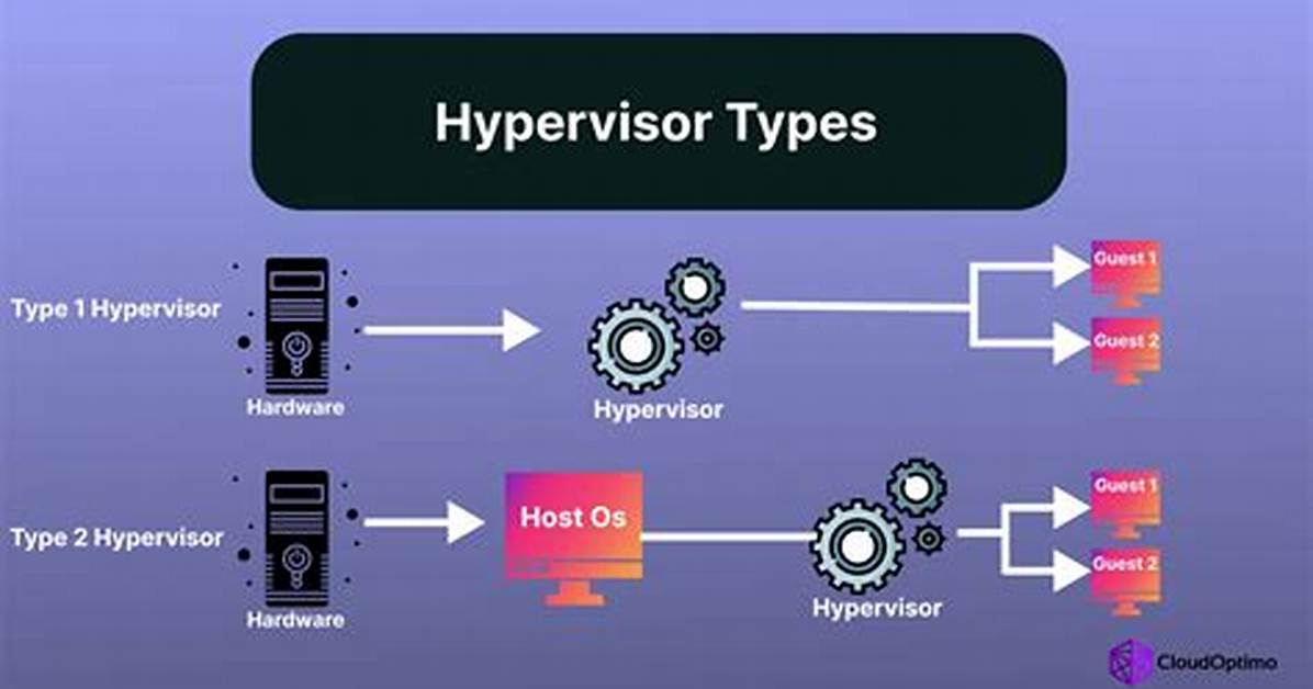 Is Virtual Machine a Hypervisor?