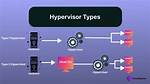 Is Virtual Machine a Hypervisor?