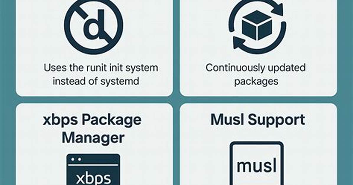 Is Void Linux Dead?