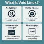 Is Void Linux Dead?