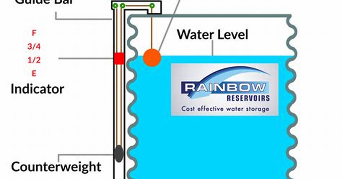 Is Water Level Indicator?