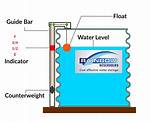 Is Water Level Indicator?