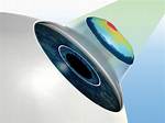 Is Wavefront the Same as Idesign?