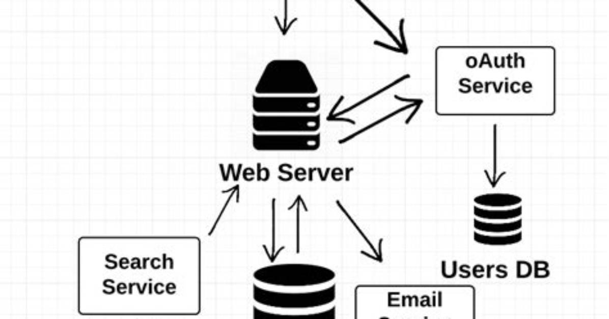 Is Web Application a Client Server Application?