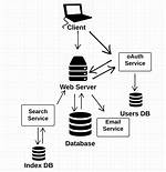Is Web Application a Client Server Application?