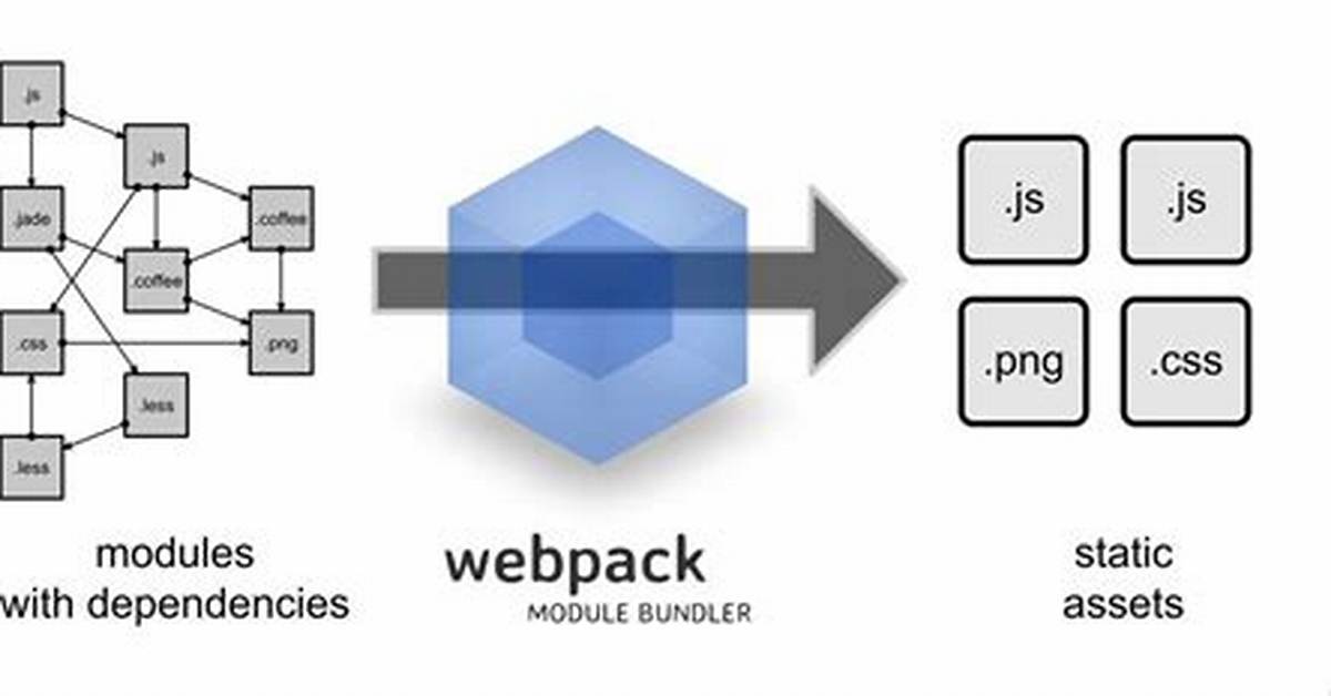 Is Webpack a Task Runner?
