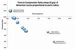 Is Weissman Score for Compression Valid?