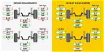 Is Wheel Alignment Cost?