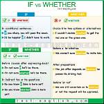 Is Whether a Question?