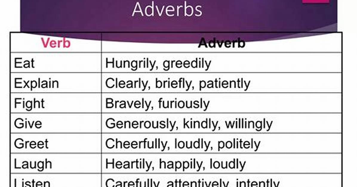 Is Willingly an Adverb?