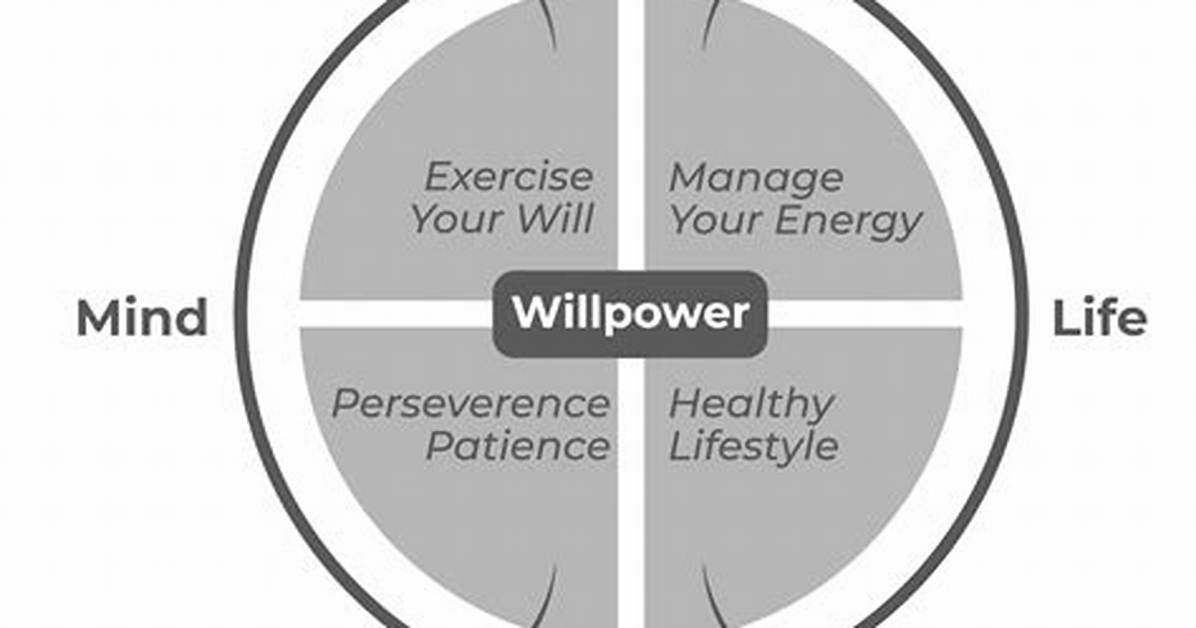 Is Willpower a Skill?