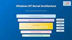 Is Windows 10 Monolithic Kernel?