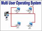 Is Windows 8 Multi User Operating System?