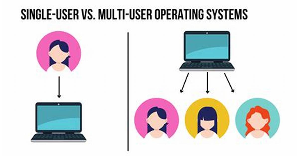 Is Windows a Multi User Operating System?