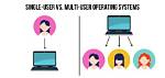 Is Windows a Multi User Operating System?
