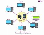 Is Windows a Network Operating System?