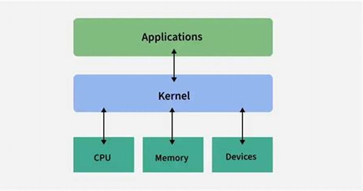 Is Windows Using Linux Kernel?