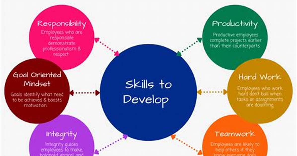 Is Work Ethic a Skill?